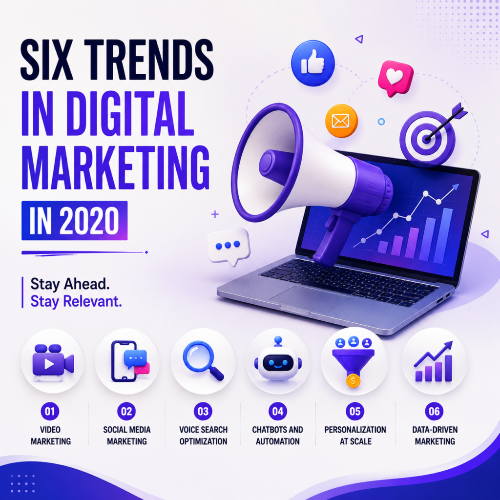 Six Trends in Digital Marketing in 2020